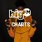 bigFM Charts